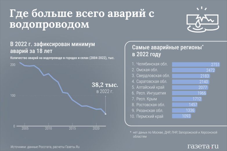 Почему вливание миллионов рублей не помогает ЖКХ?